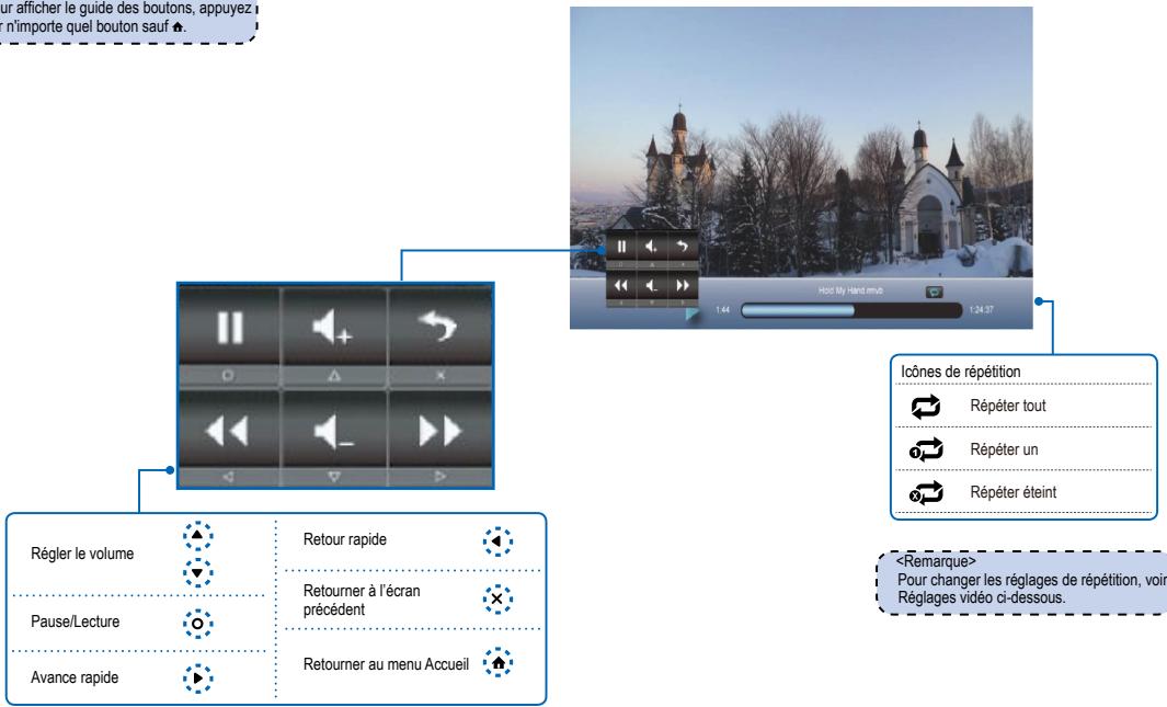 OPTOMA ML500 - Sélectionner une source de données - 14