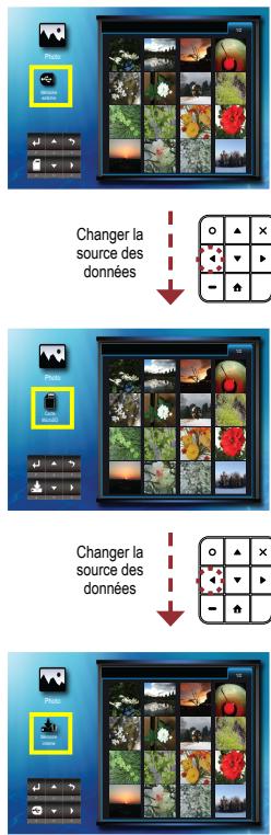 OPTOMA ML500 - Sélectionner une source de données - 4