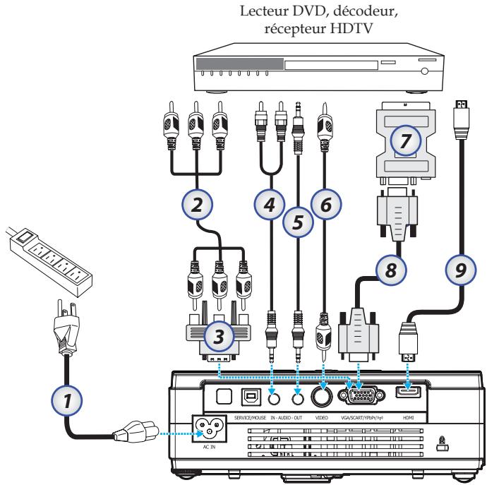 OPTOMA X304M - Connexion aux sources vidéo - 1