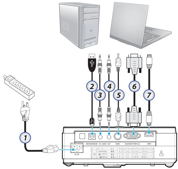 OPTOMA X304M - Connexion du projecteur - 1