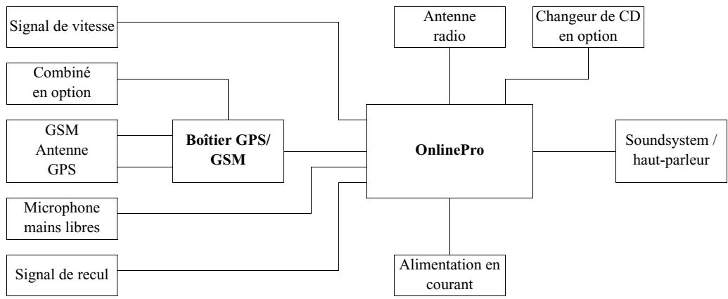 BECKER ONLINE PRO 7800 - Schéma électrique du OnlinePro - 1