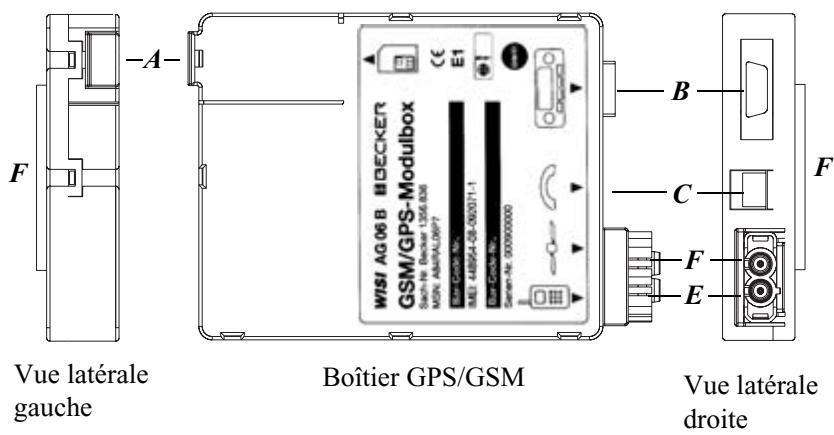 BECKER ONLINE PRO 7800 - Montage du boîtier GSM/GPS - 1