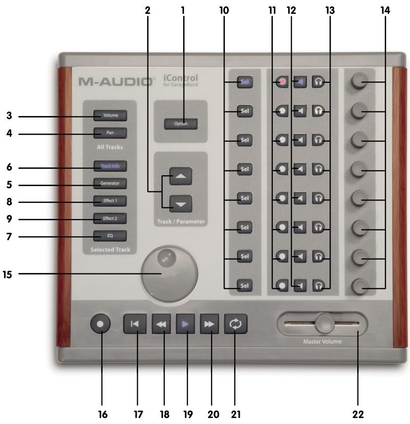 M-AUDIO ICONTROL - Indicateurs et commandes matériels - 1