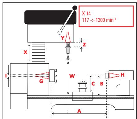 FARTOOLS ML 400 - 2