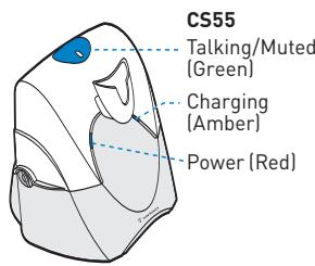 PLANTRONICS CS50 - HEADSET MUTE - 2