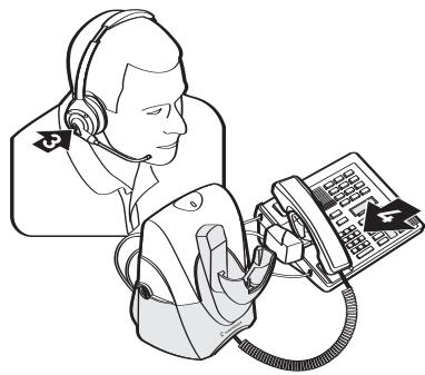 PLANTRONICS CS50 - PASSER/PRENDRE/METTRE FIN À DES APPELS - 2