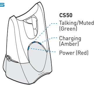 PLANTRONICS CS50 - HEADSET MUTE - 3
