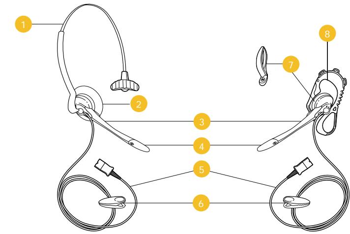 PLANTRONICS DUOPRO P141 - 使用手册 - 12