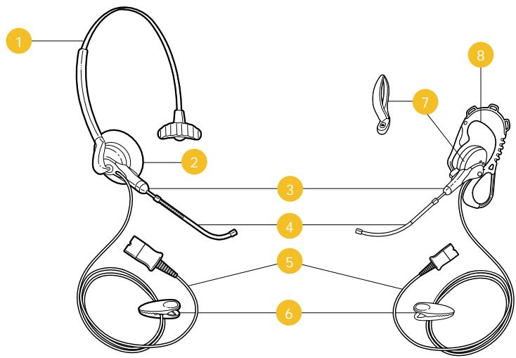 PLANTRONICS DUOPRO P141 - 使用手册 - 13