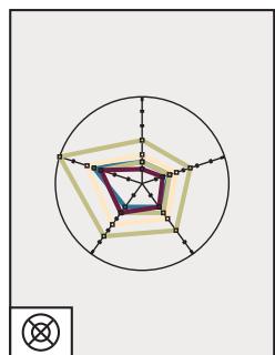 ADOBE ILLUSTRATOR 10 - Description des outils (4 / 5) - 14