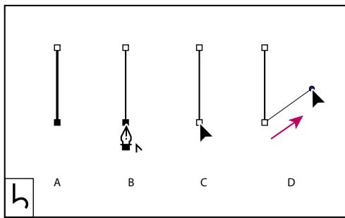 ADOBE ILLUSTRATOR 10 - Pour dessiner une droite suivée d'une courbe : - 1