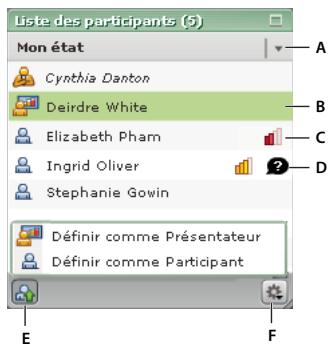 ADOBE ACROBAT CONNECT - Module liste des participants - 1
