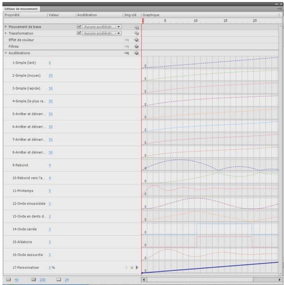 ADOBE FLASH CS5 - Accélération de propriétés individuelles dans l'Editeur de mouvement - 1