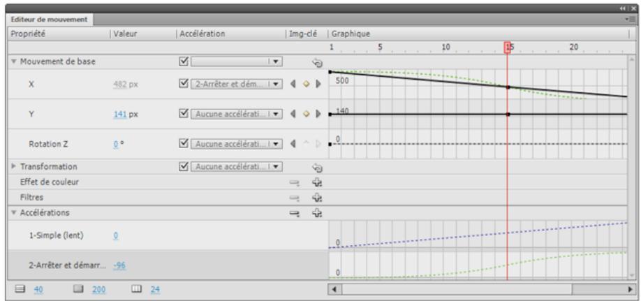 ADOBE FLASH CS5 - Accélération des animations interpolées - 2