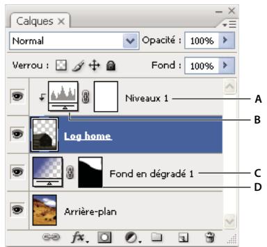 ADOBE PHOTOSHOP CS3 - Utilisation des calques de réglage et de remplissage - 1