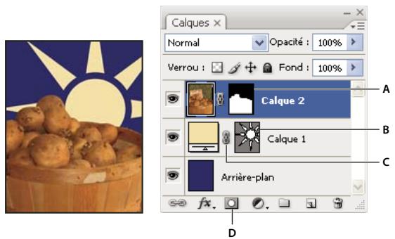 ADOBE PHOTOSHOP CS3 - A propos des masques de fusion et vectoriels - 1