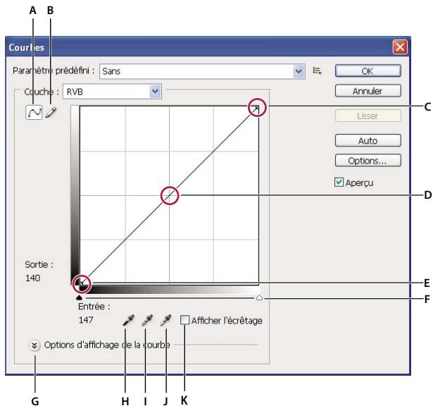 ADOBE PHOTOSHOP CS3 - Présentation des courbes - 1
