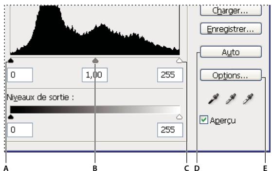 ADOBE PHOTOSHOP CS3 - Aperçu des niveaux - 1