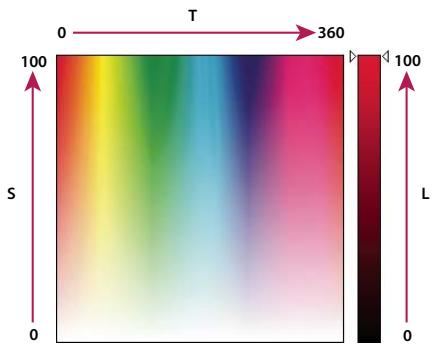 ADOBE PHOTOSHOP CS3 - Réglage de la teinte, de la saturation et de la luminosité des couleurs - 1