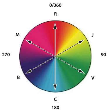 ADOBE PHOTOSHOP CS3 - La roue chromatique - 1
