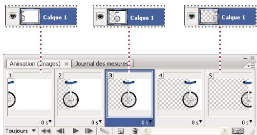 ADOBE PHOTOSHOP CS3 - Flux de production des animations d'images - 1