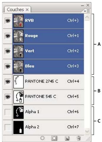 ADOBE PHOTOSHOP CS3 - Présentation de la palette Couches - 1
