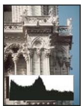 ADOBE PHOTOSHOP CS3 - A propos des histogrammes - 2