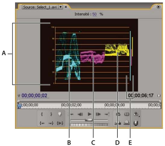 ADOBE PREMIERE PRO CS4 - Parade YCbCr - 1