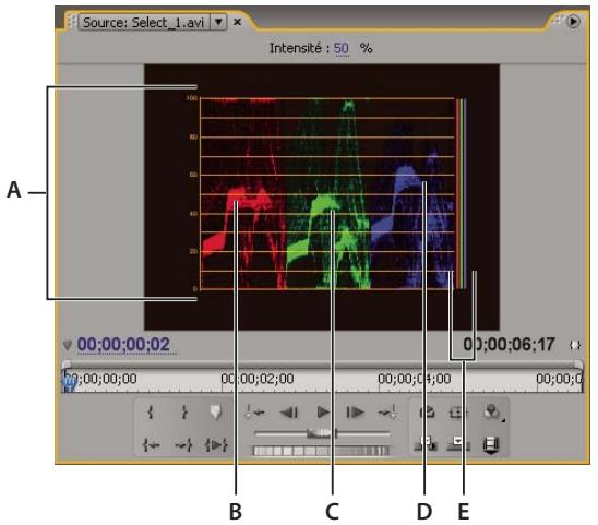 ADOBE PREMIERE PRO CS4 - Parade RVB - 1