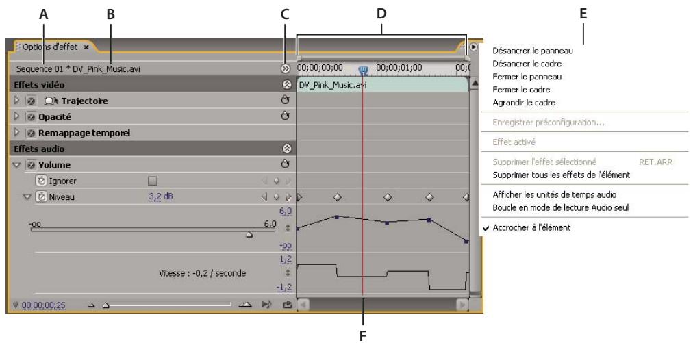 ADOBE PREMIERE PRO CS4 - A propos du panneau Options d'effet - 2