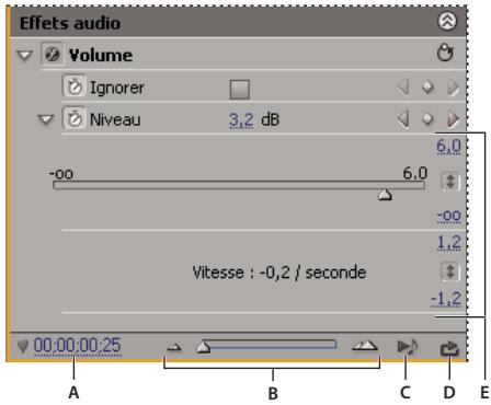 ADOBE PREMIERE PRO CS4 - A propos du panneau Options d'effet - 3
