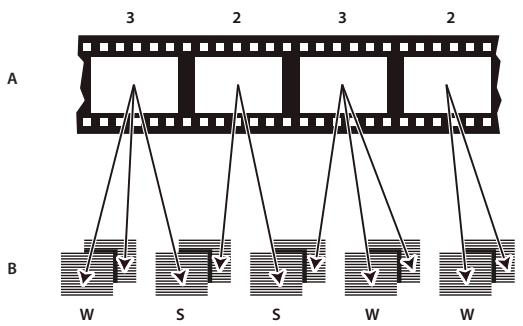 ADOBE PREMIERE PRO CS4 - A propos de la conversion 3:2 et 24pA - 1