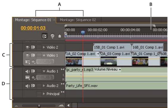 ADOBE PREMIERE PRO CS4 - A propos des panneaux Montage - 1