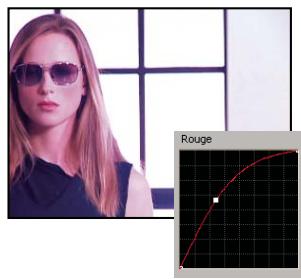 ADOBE PREMIERE PRO CS4 - Modifier les couleurs et la luminance grâce aux courbes - 4