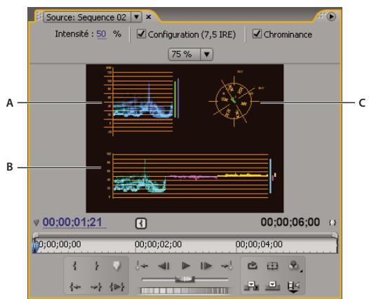 ADOBE PREMIERE PRO CS4 - Choisir un mode d'affichage - 1
