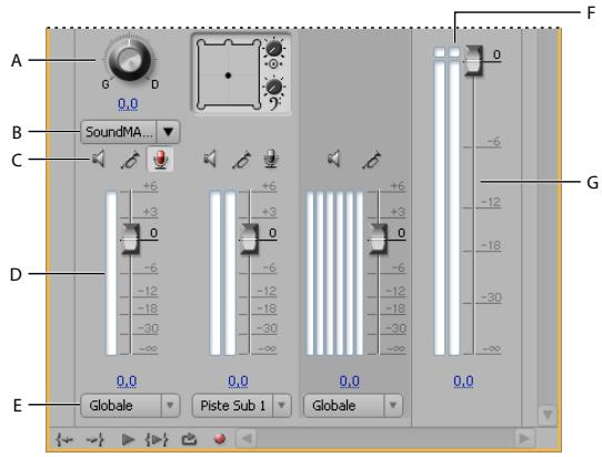ADOBE PREMIERE PRO CS4 - Mixage audio, vue d'ensemble - 2