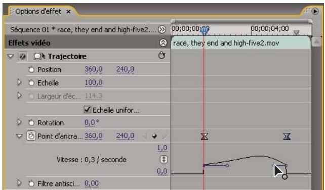ADOBE PREMIERE PRO CS4 - Régler ou animer les points d'ancrage de l'élement - 2