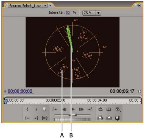 ADOBE PREMIERE PRO CS4 - Vectorscope - 1