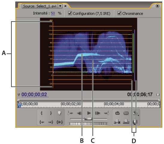 ADOBE PREMIERE PRO CS4 - Formed'onde YC - 1
