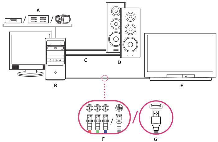 ADOBE PREMIERE PRO CS4 - Configurer un système base sur des fichiers - 1