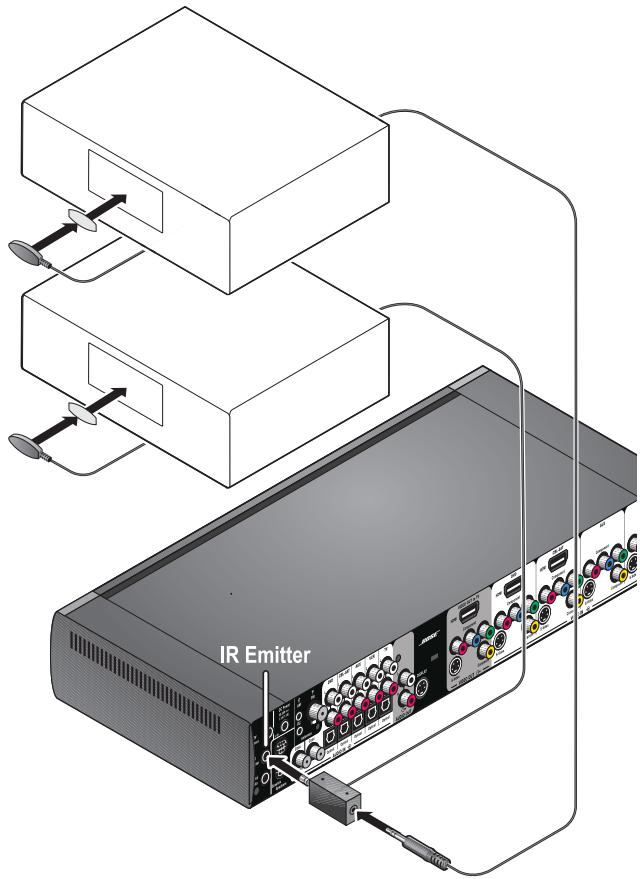 BOSE LIFESTYLE V30 - Pour utiliser des émetteurs infrarouge avec plusieurs appareils - 1