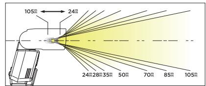 SIGMA EF-610 DG SUPER - Zoom automatique : l'angle d'éclairage s'adapte à la façade de l'objectif. - 1
