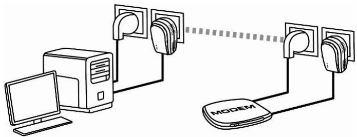 HERCULES EPLUG 200 MINI - Connecter deux ordinateurs dans un réseau CPL - 2