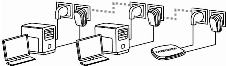 HERCULES EPLUG 200 MINI - Windows Vista : Partager une connexion ADSL dans un réseau de type Infrastructure - 1