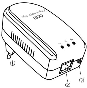 HERCULES EPLUG 200 MINI - Description de la connectique - 1