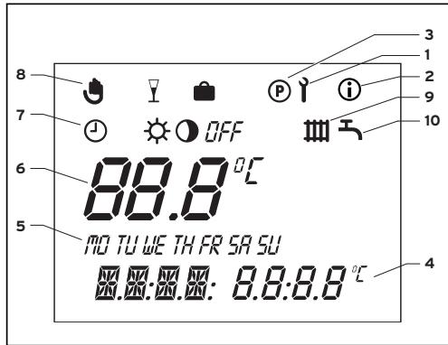 VAILLANT VRT 340F - Vue d'ensemble de l'écran - 1