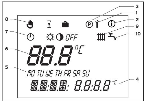 VAILLANT VRT 340F - Übersicht Display - 1