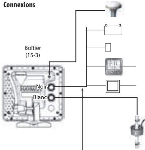 NAVMAN TRACKER 5505I - Capeurs optionnels et autres instruments du système - 1
