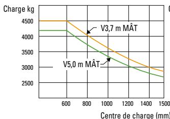 HYUNDAI 40L - Capacité de charge - 5