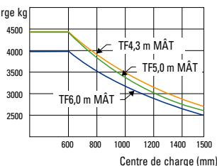 HYUNDAI 40L - Capacité de charge - 6